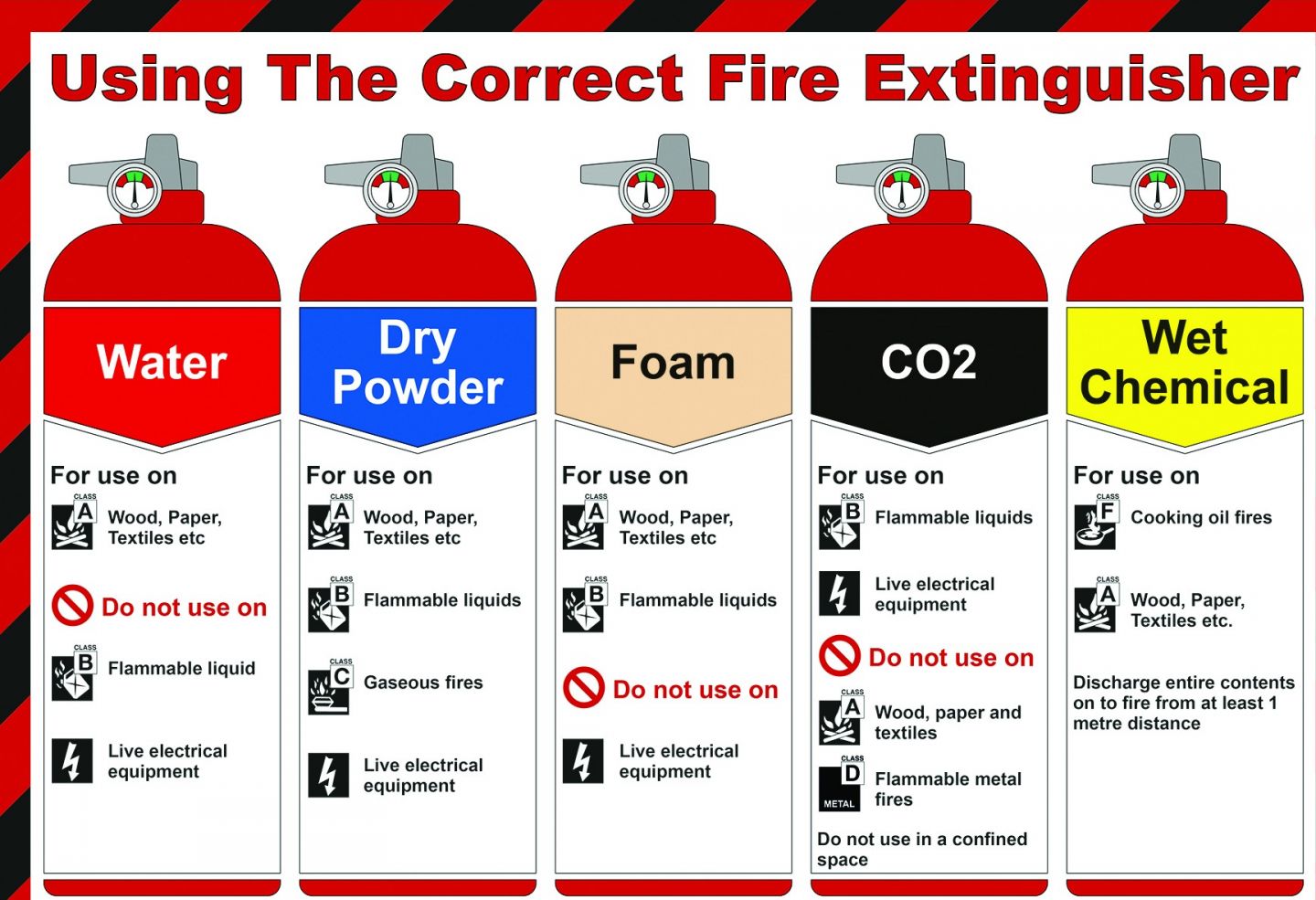 red fire extinguisher type